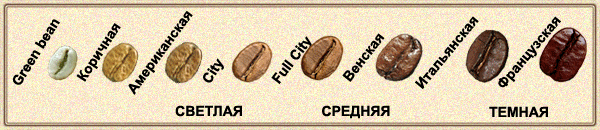Жарка кофе Жарка кофе